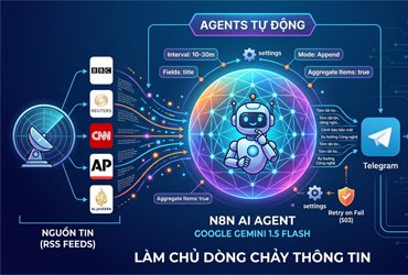 cong-cu-thiet-ke-ai-agents-n8n