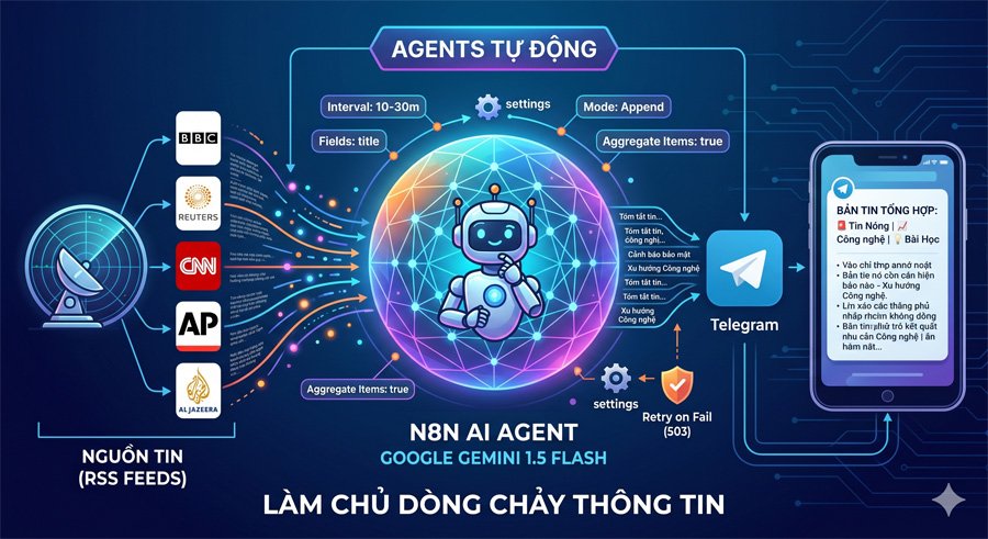 ai-agents-n8n