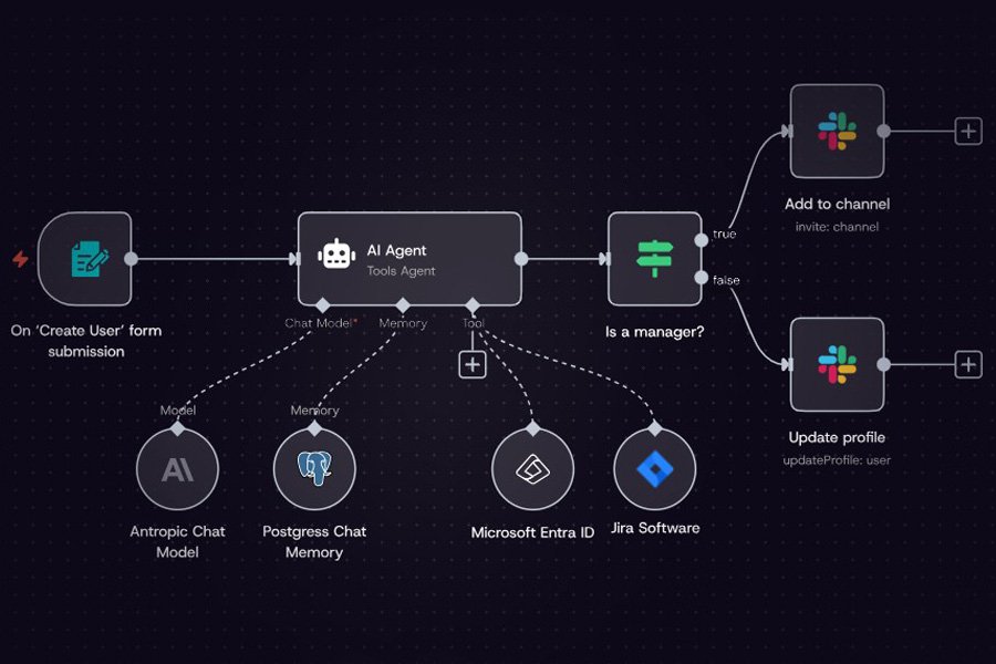 cong-cu-thiet-ke-ai-agents-n8n