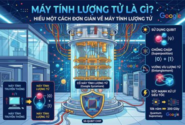 may-tinh-luong-tu-la-gi