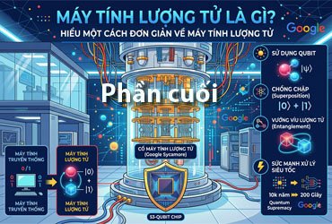 may-tinh-luong-tu-la-gi