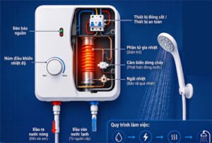 Máy tắm nước nóng trực tiếp