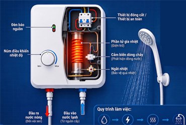 Máy tắm nước nóng trực tiếp