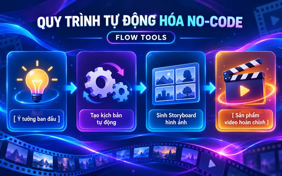 Hình minh họa Neon No Code Workflow